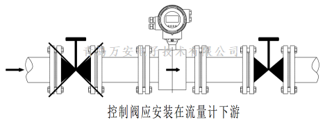 管道对电磁流量计安装的要求 (图2)