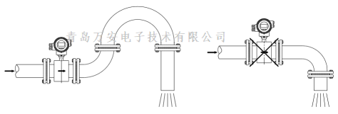 管道对电磁流量计安装的要求 (图4)