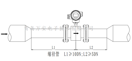 管道对电磁流量计安装的要求 (图7)