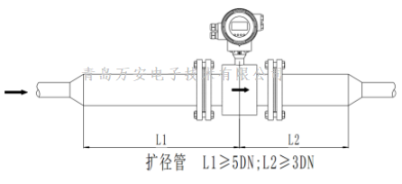 管道对电磁流量计安装的要求 (图8)