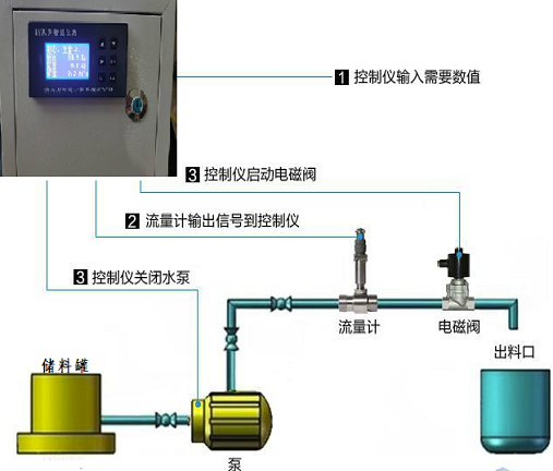 液体流量定量控制器(图2)
